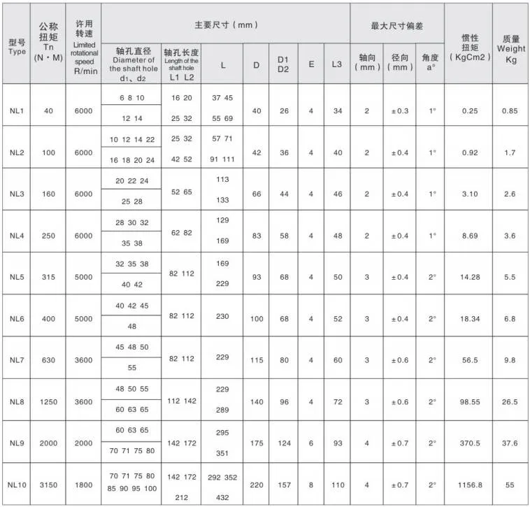 nl-type-nylon-gear-flexible-coupling-specification